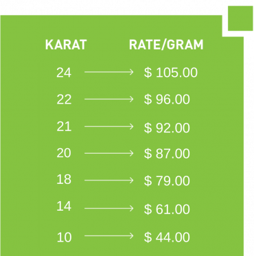 Gold Loan Rate Card